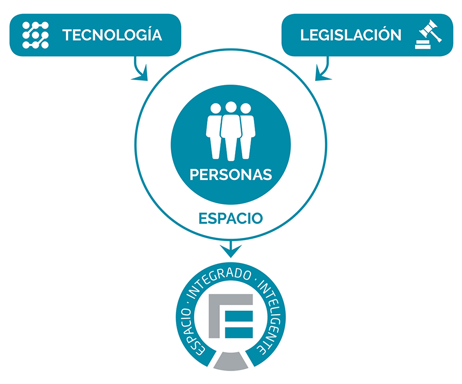 esquema eii